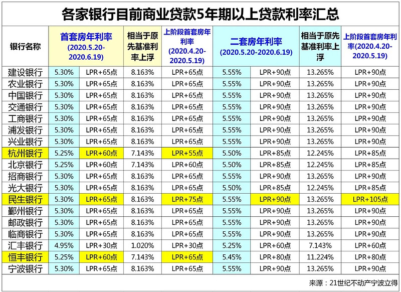 西安高陵区房产抵押贷款办理流程. 房产抵押贷款利率. 房产抵押贷款注意事项